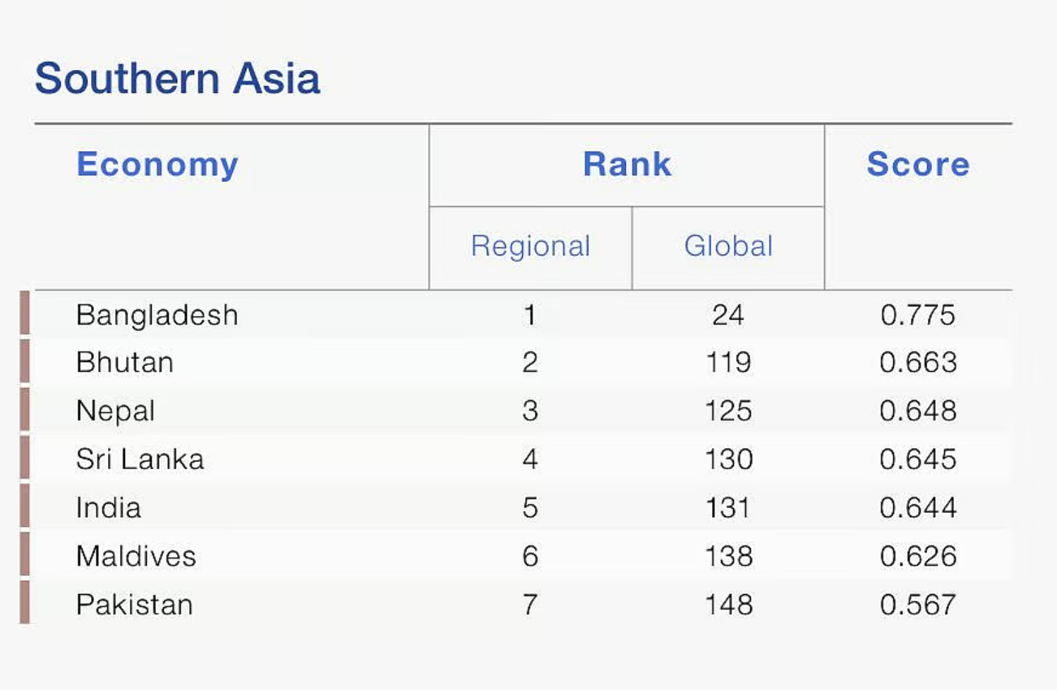 [Society] Global Gender Gap Report 2025 & India – UPSCTREE